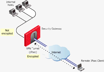 Rete Vpn BCharge - Consulenza informatica professionale - Assistenza Hardware e ...